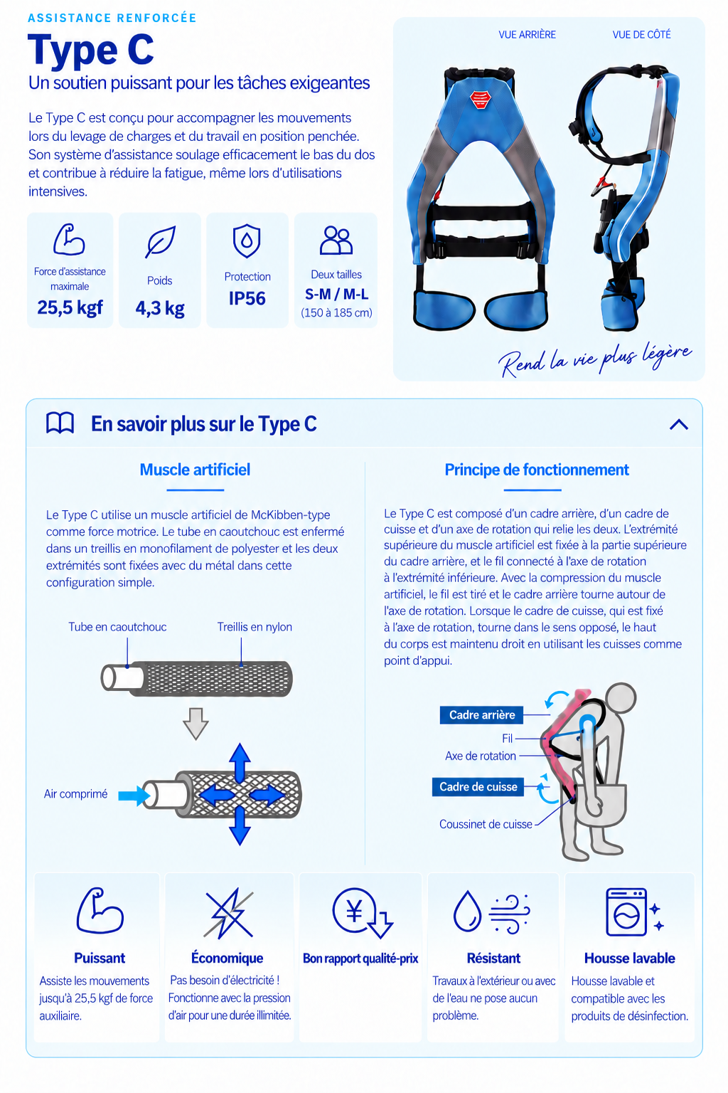 Fiche technique du Type C